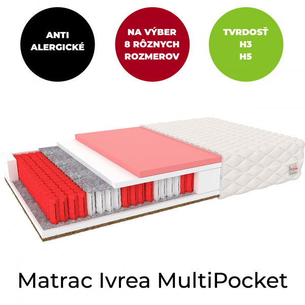 ideálny matrac pre alergikov