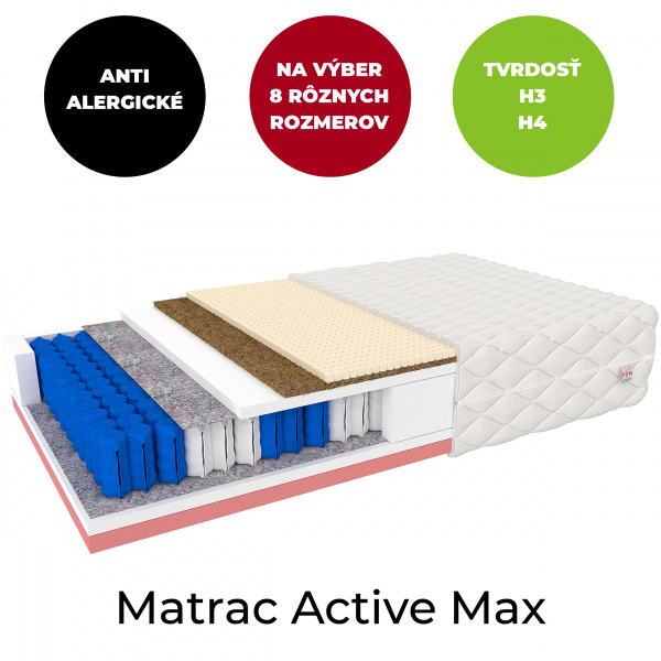 Matrac pre alergikov