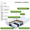taštičkový matrac grado
