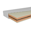 detail-vnutorneho-prevedenia-matracu-latex-zone